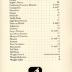 Archival Collection #028 - Sanitarium Equipment Company