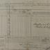 Muster Out Roll, Company F Of 53rd Pennsylvania Volunteers, 1865