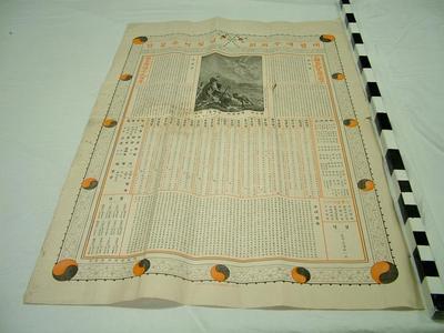 Korean Calendar, 1900