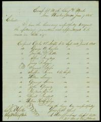 Document requesting promotions by Captain Andrew B. Coffinberry 1st Michigan Engineers and Mechanics to Colonel Yates