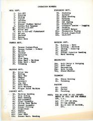 List, Johnson Furniture Company, Operation Numbers